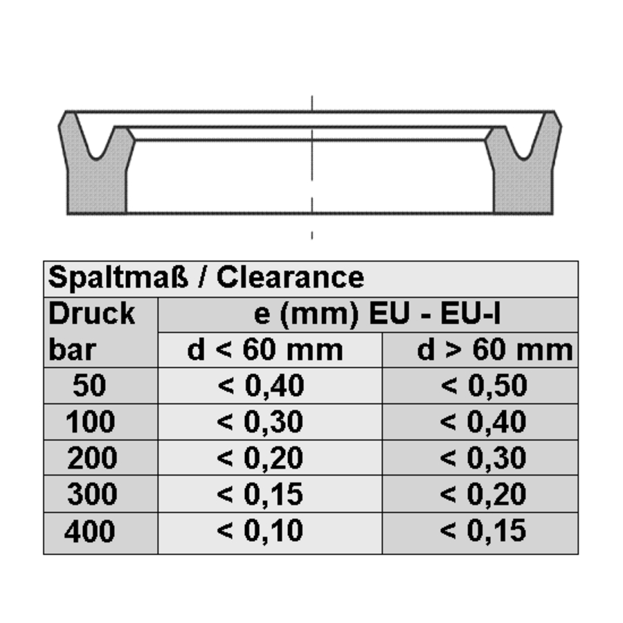 Rod seal EU 20x26x5.5 PUR