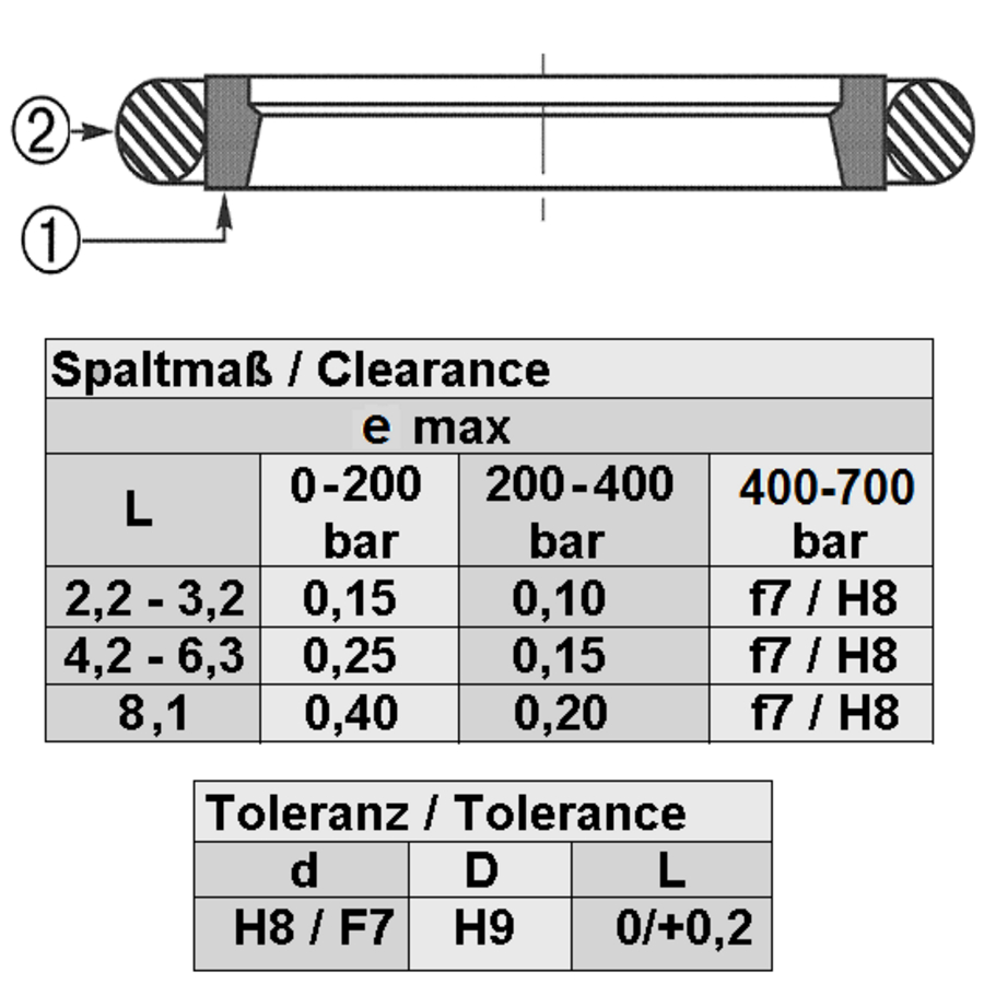Rod seal set IGR-B 28x38.7x4.2