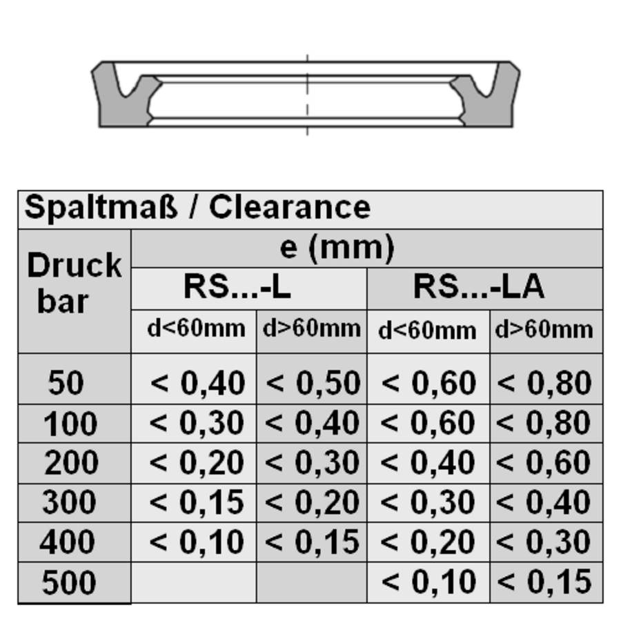 Rod seal RS-L 30x40x8 PUR